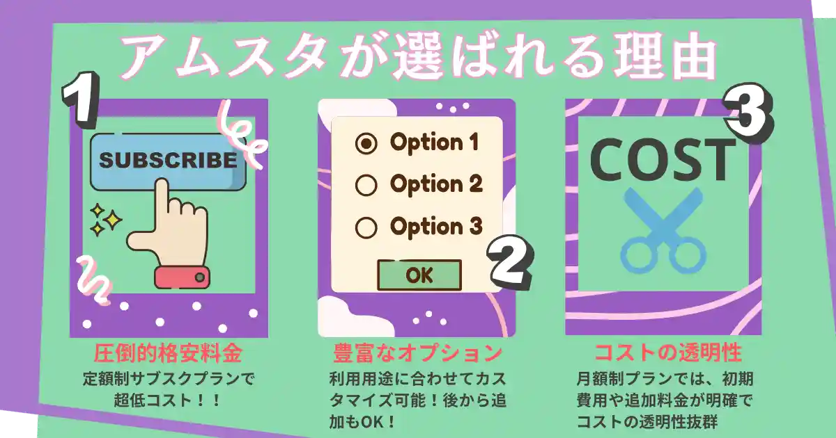 studio Amouroi アムスタが選ばれる理由  １.圧倒的格安料金 定額制サブスクプランで超低コスト 2.豊富なオプション 利用用途に合わせてカスタマイズ可能！後から追加OK３.コストの透明性 初期費用や追加料金が明確でコストの透明性抜群